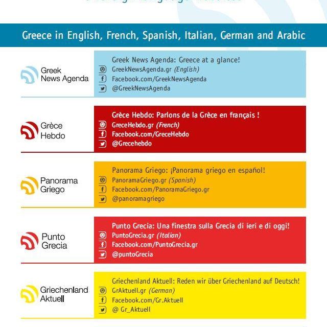 Grecia en el mundo: seis sitios internet en seis lenguas