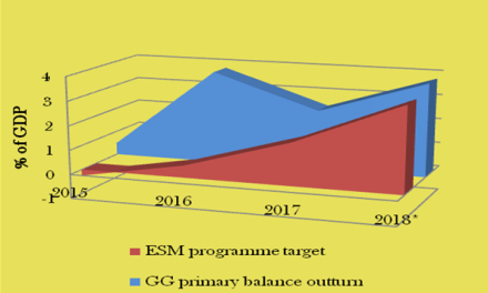 La economía griega se está recuperando. Hoja informativa (enero 2017- marzo 2018)