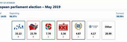 Elecciones europeas, municipales y regionales: los resultados y la convocatoria de elecciones anticipadas