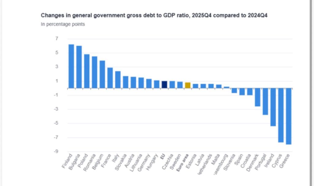 Cambios en la relación de deuda bruta de las Administraciones Públicas con respecto al PIB. 4T 2025 a 4T 2024