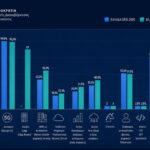 La transformación digital de Grecia recibe reconocimiento internacional
