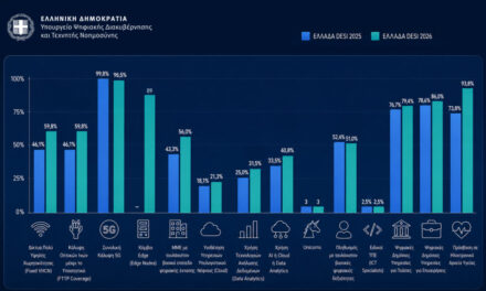 La transformación digital de Grecia recibe reconocimiento internacional