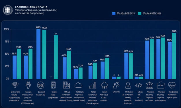 La transformación digital de Grecia recibe reconocimiento internacional