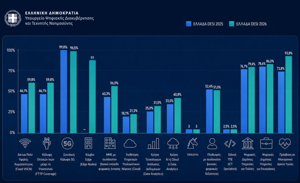 La transformación digital de Grecia recibe reconocimiento internacional